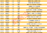 PCB热门股景旺电子2连板 封单额超6亿元