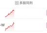 8月7日港股大模型龙头大涨 MINIMAX升22.34%智谱涨16.28%