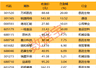 603444，拟每10股派100元！