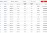 A股头条：电影《牛来》大逆袭，广东发布首个词元经济“Token贷”，世界机器人大会将开幕，英伟达官宣CPO交换机全面量产