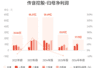 传音控股:上半年归母净利润17.73亿元,同比增长46.22%