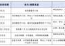 21.9万亿砸下来，普通人最该关注的3个赚钱方向