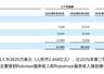 Robotaxi收入爆发增长，但小马智行的亏损还在扩大