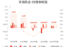 天润乳业：上半年归母净利润5425万元，扭亏为盈