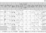 机构撤退、散户涌入！002185，上半年一半利润靠“炒股”