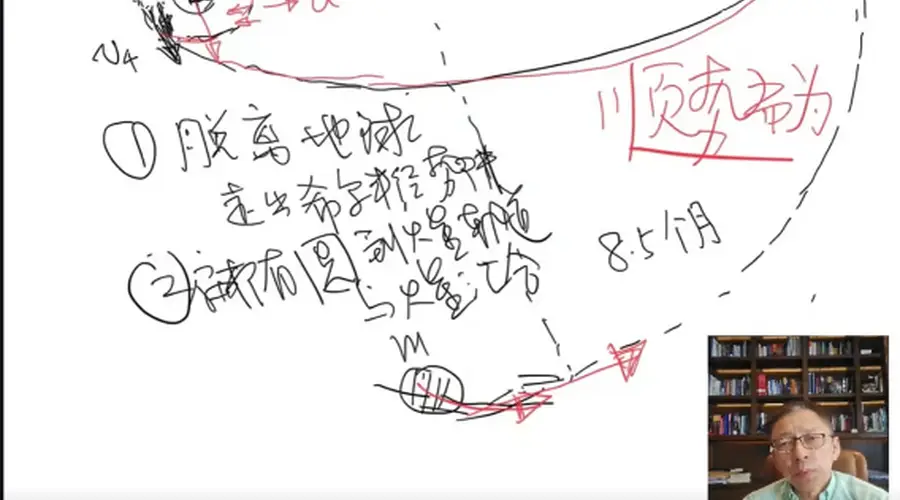 如何飞往火星?《张朝阳的物理课》讲解前往火星之旅