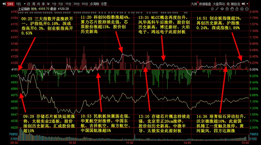 晚报 | 6月29日主题前瞻