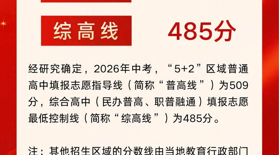 2026年成都市“5+2”区域中考分数线划定!