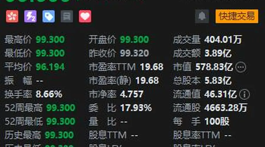 “充电宝一哥”安克创新港股首日遇冷 超豪华基石“护航”难抵破发