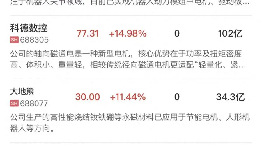 午报创业板指跌近3.5%,机器人概念逆势走强,半导体设备股集体调整
