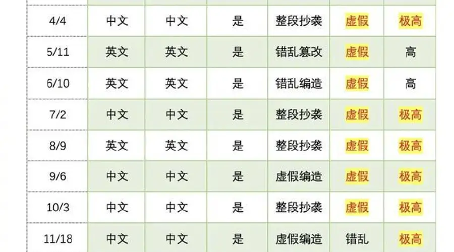 清华教授实名举报蒋方舟硕士论文系统性造假，人大回应：已介入调查