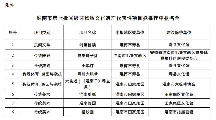 拟推荐名单,正在公示!