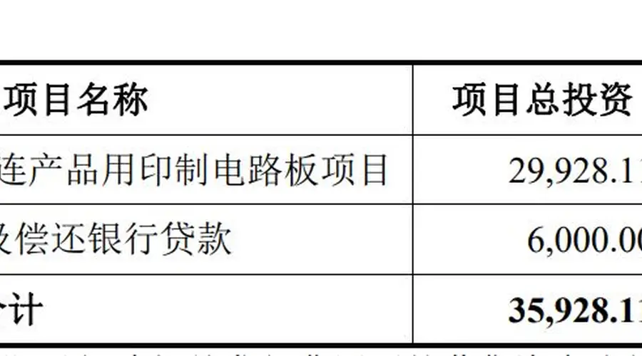 博敏电子拟定增募资3亿元,用以扩充高速数连产品产能等