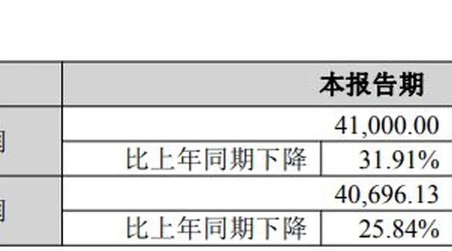 锦浪科技2026年上半年归母净利同比预降24%—32%,但二季度扣非净利环比预增超6倍