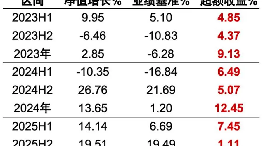 市场拥挤度小幅回落,小盘风格赔率优势凸显,指数增强类工具兼顾Beta与Alpha
