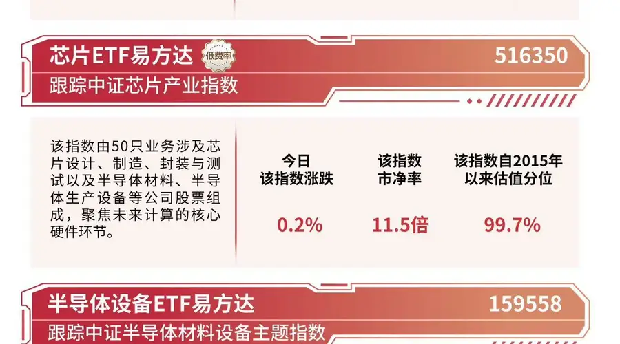 云计算板块今日走强，云计算ETF易方达（516510）标的指数涨超4%