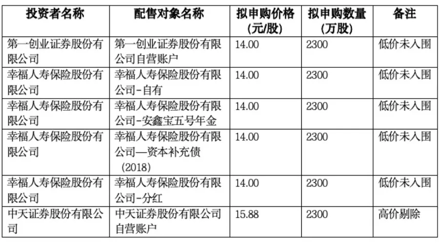 创新药细分龙头明日申购!泰诺麦博发行价14.46元/股,募资额较原计划缩水超6亿元