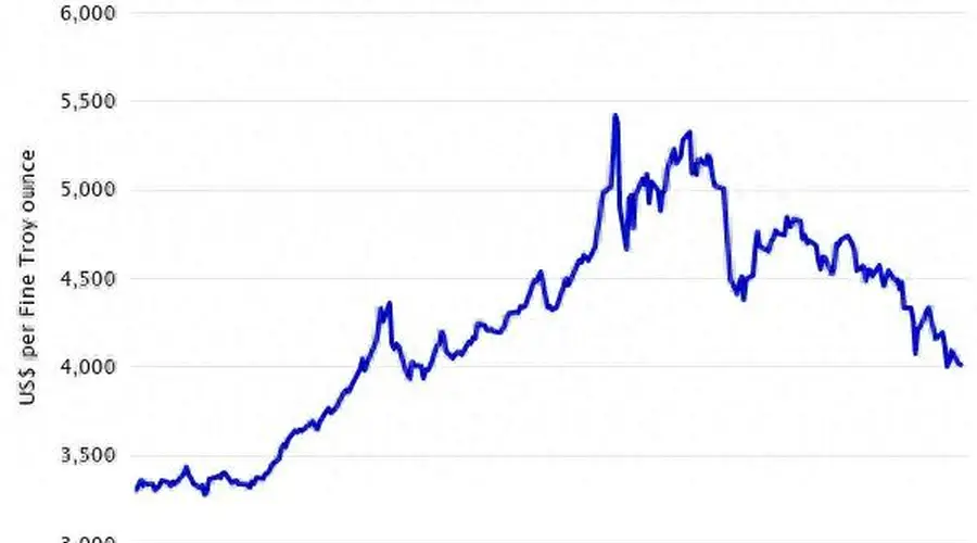黄金第二季创12年最差表现？景顺：年底前将走高，央行需求是“坚实支撑”！