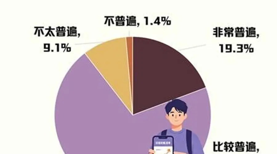 89.5%受访者感到现在人们普遍“事事都做攻略”