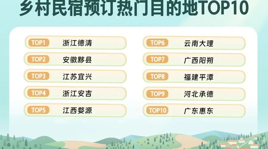 一间小院，一种生活：广东乡村“Country Stay”新观察|文旅开麦