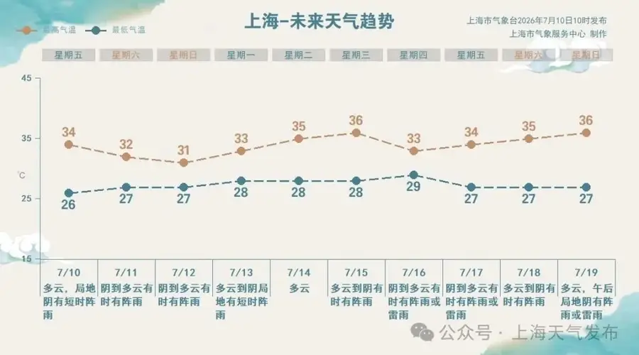 上海迪士尼：部分演出可能取消，7月10日至13日门票可退改