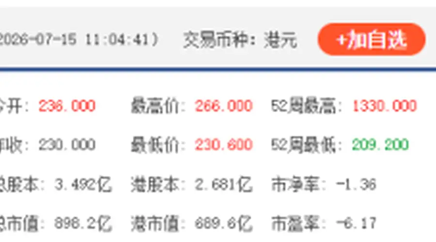 港股“大模型双雄”涨超10%