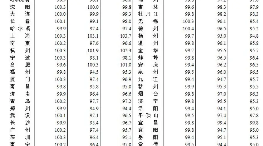 6月70城房价出炉!一线城市新房、二手房价格环比双涨