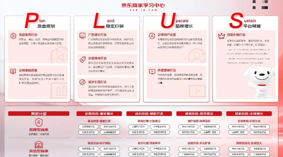 京东商家成长PLUS方法论重磅发布，八大实战打法助力商家长效增长