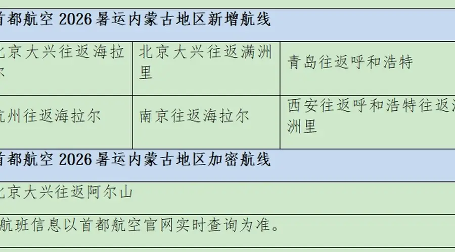首都航空暑运加密内蒙古航线,助力旅客北上避暑