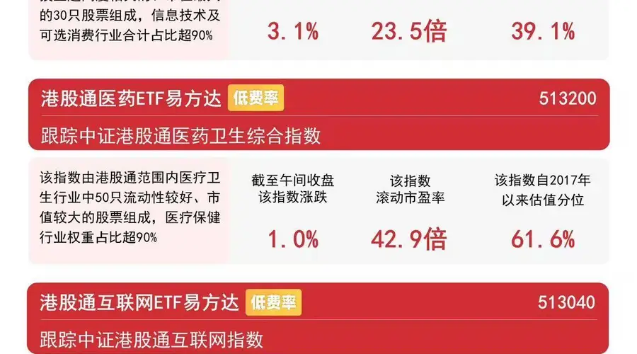 港股科技、互联网板块早盘走高,恒生科技半日涨超3%,聚焦恒生科技ETF易方达(513010)后续走势
