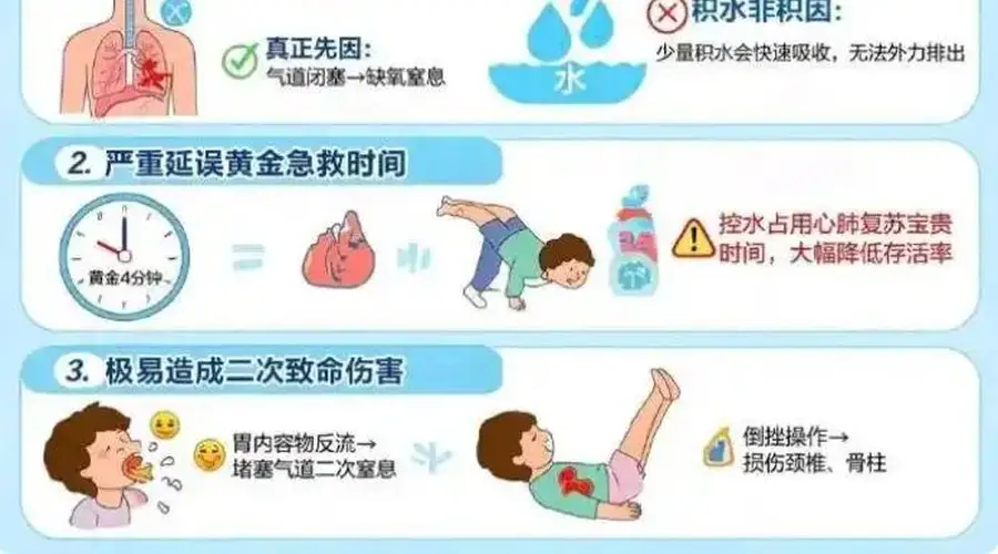 2岁女童浴盆溺水，家长犯了两个严重错误