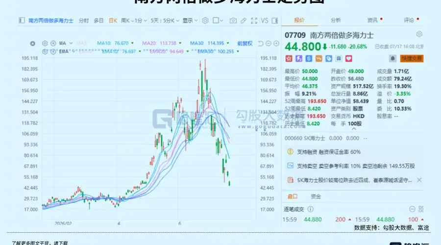 全球暴跌!AI叙事终结了吗?