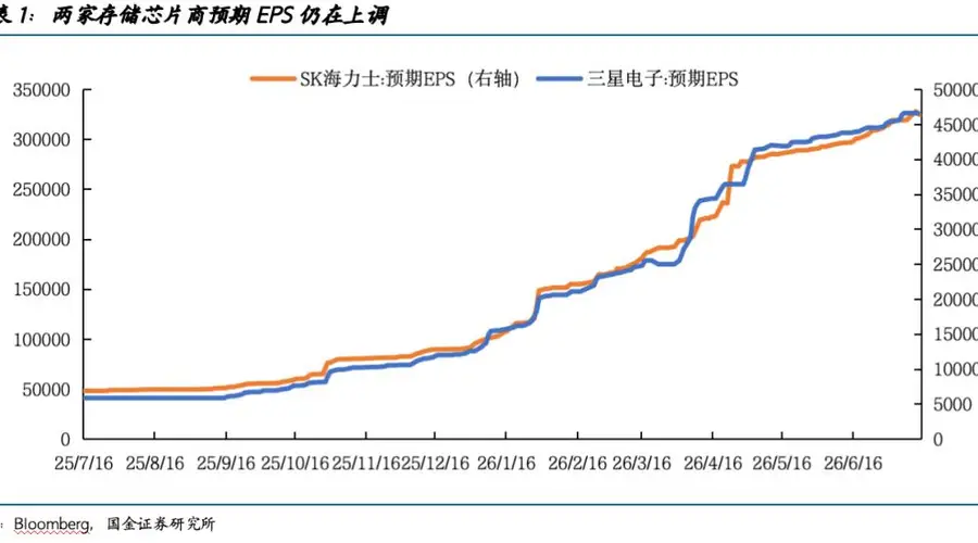 韩股什么时候能跌完?