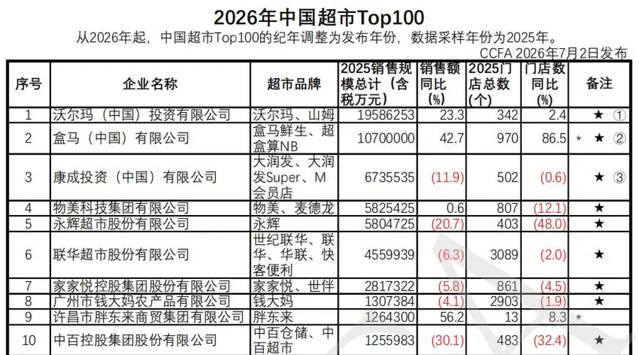 盒马“翻身”了,但还不能笑得太早