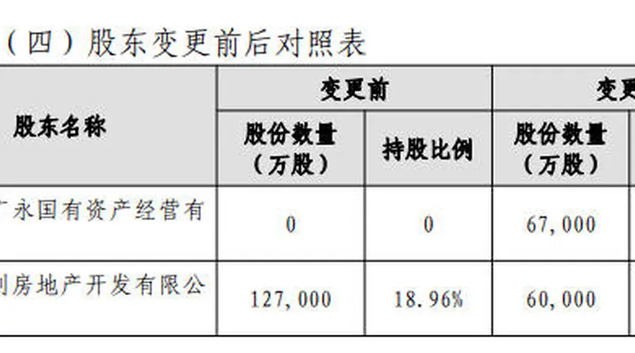 广州国资拟受让珠江人寿10%股权