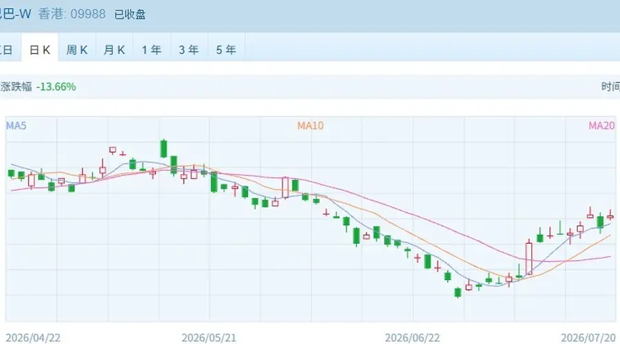 港股强势反攻!恒指恒科双双涨超2%,管理层多措并举稳定市场预期