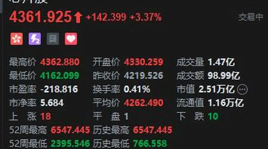 港股芯片股盘中走强，华虹宏力涨逾7%，大摩：AI驱动的高景气周期未改