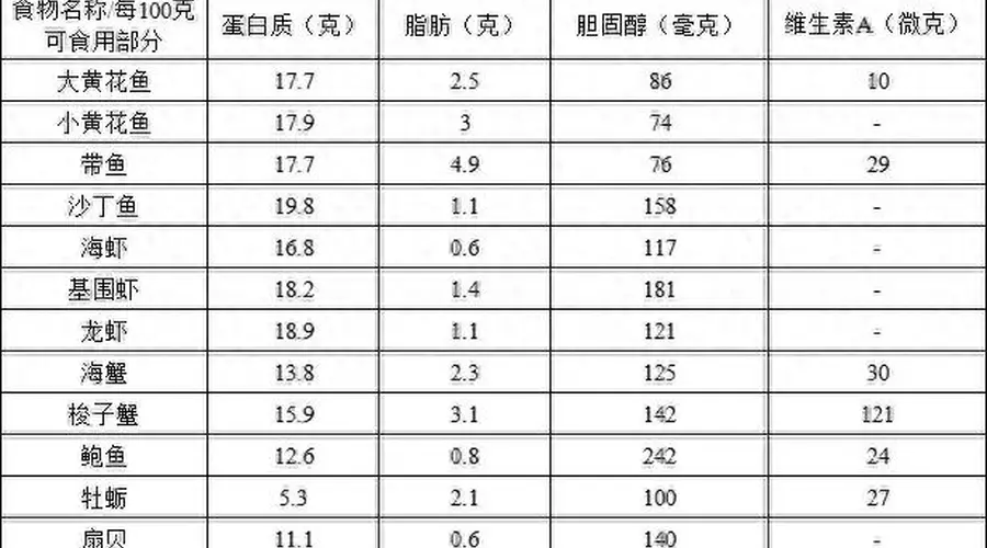 夏季海鲜安全美味吃法全指南：从挑选到烹饪的健康秘籍