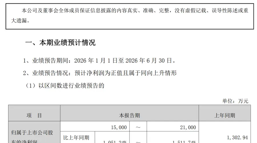 联讯仪器爆增超八倍 多股预喜密集释放利好