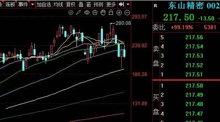 东山精密海外仓库光模块失窃股价大跌公司回应损失未达披露标准