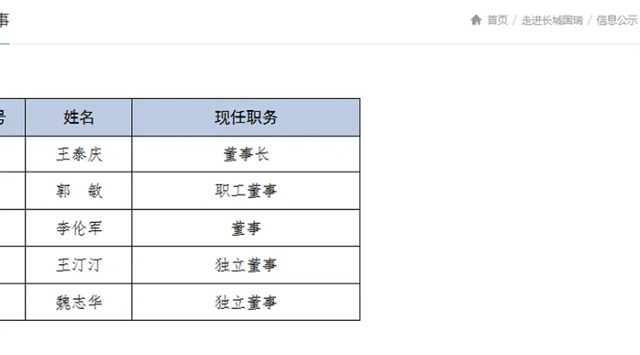 “身兼六职”总裁突然离任,这家AMC券商何去何从?