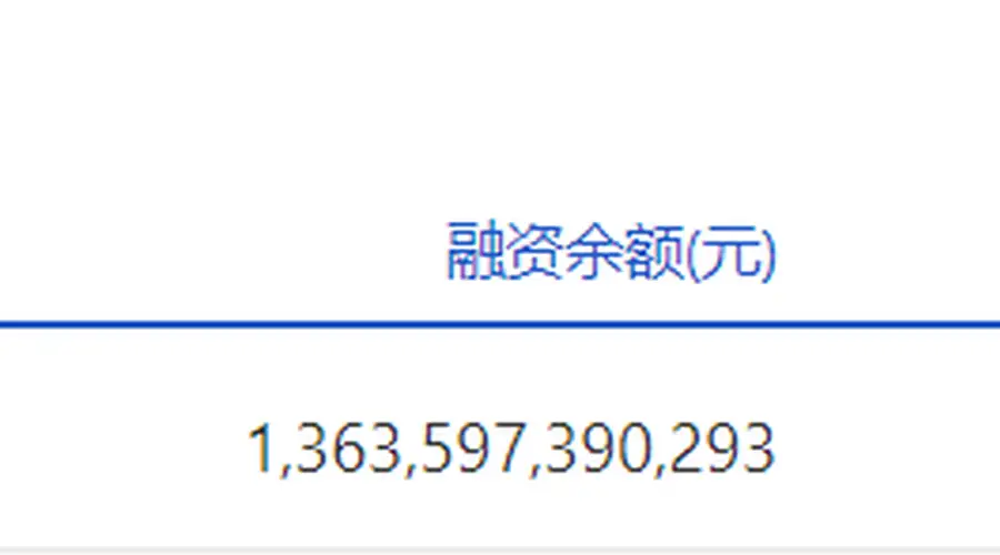 两市融资余额微增0.62亿元
