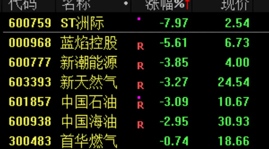 A股上演大奇迹日:科技股暴涨背后的真相
