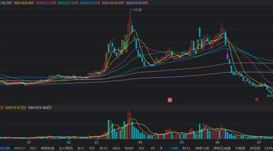 本月第二只!电力热股晋级6连板,活跃资金动作频频,这些席位常登龙虎榜