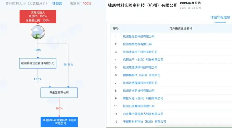 钟睒睒不甘卖水猛投硬科技前沿领域