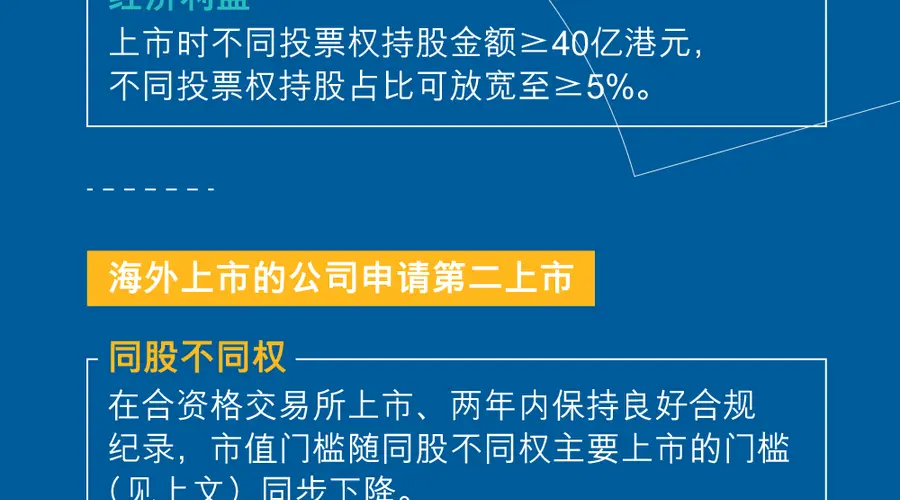 港交所上市新规今生效 “不同投票权”公司上市门槛下调