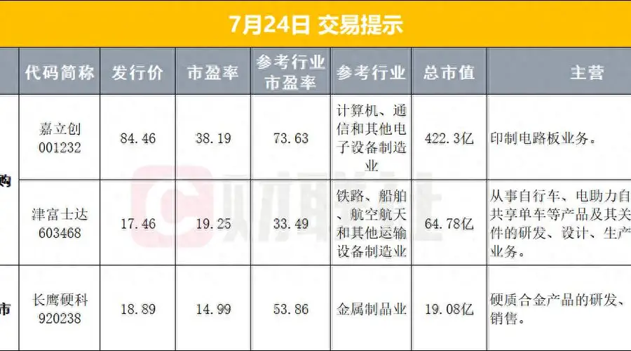 早间美股科技赛道大跌 存储股逆市上涨 油价暴涨黄金跳水 长鑫科技下周启动上市
