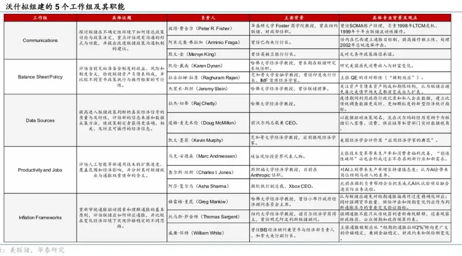 华泰证券：预计美联储7月加息概率略高于一半，基准情形下9月前加息概率接近100%