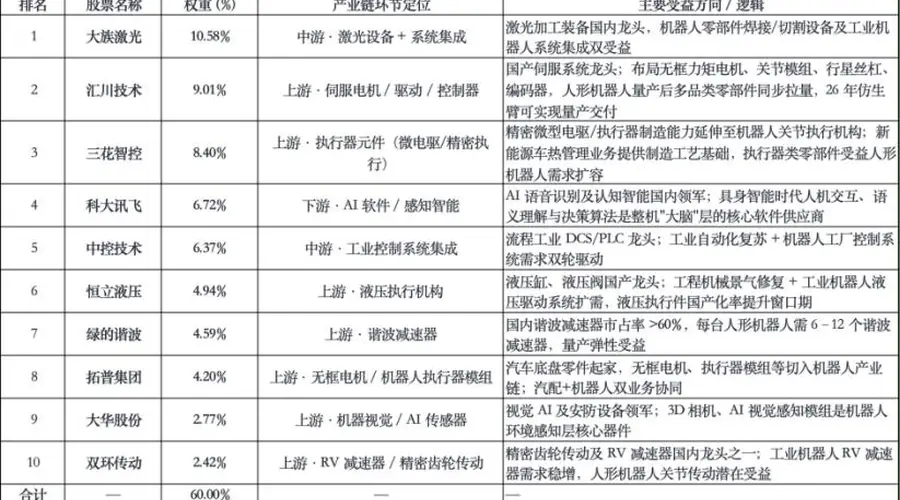 机器人板块7月下跌19%，量产预期下催化落地难破局？