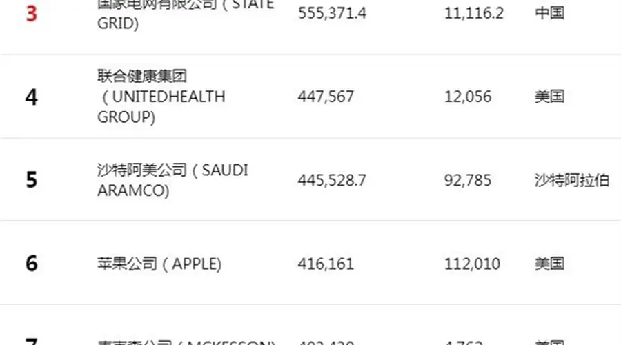 2026《财富》世界500强揭晓 中国十家车企及零部件企盈利分化显著